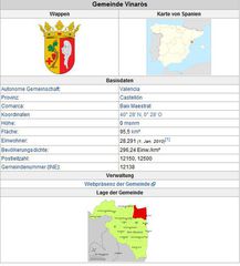 Vinaro WIKI